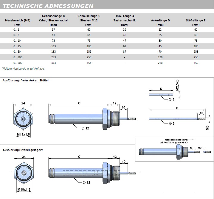 SM-F18直線位移傳感器 SM-F18直線位移傳感器