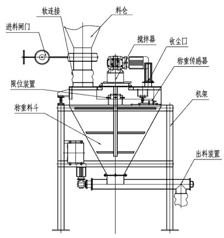 電子減量秤 電子減量秤